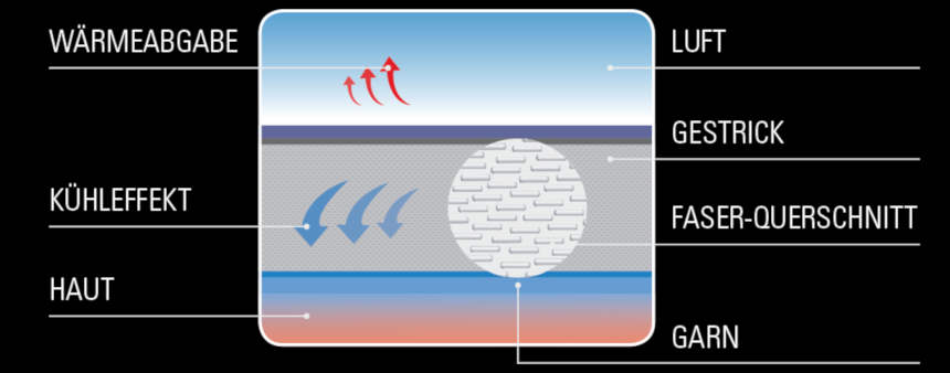 Bort Softflex Plus Gestrick mit kühlender Breeze Faser