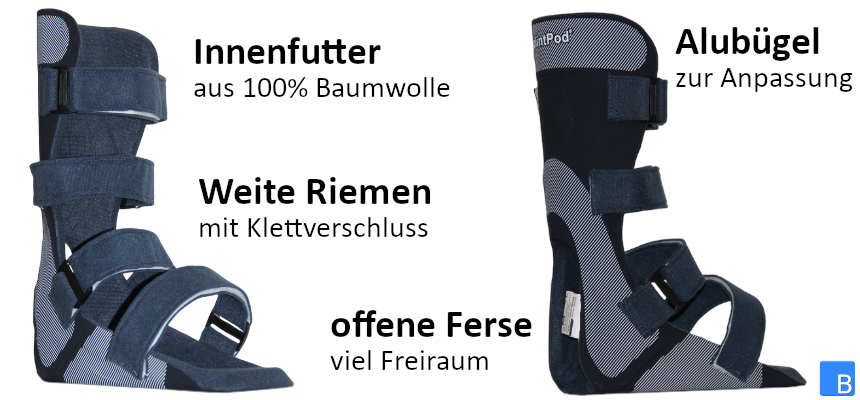 SplintPod Stripes Schematische Darstellung