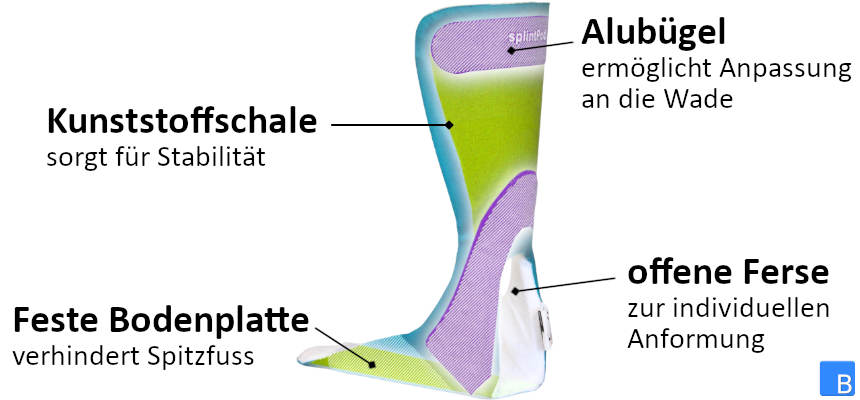 Schematische Darstellung des Sandwichaufbaus der Lagerungsschiene