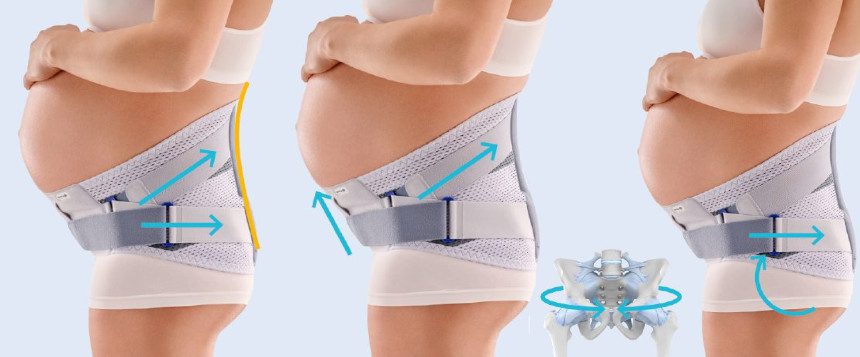 Wirkungsmechanismus der Spinova Mum auf drei Ebenen